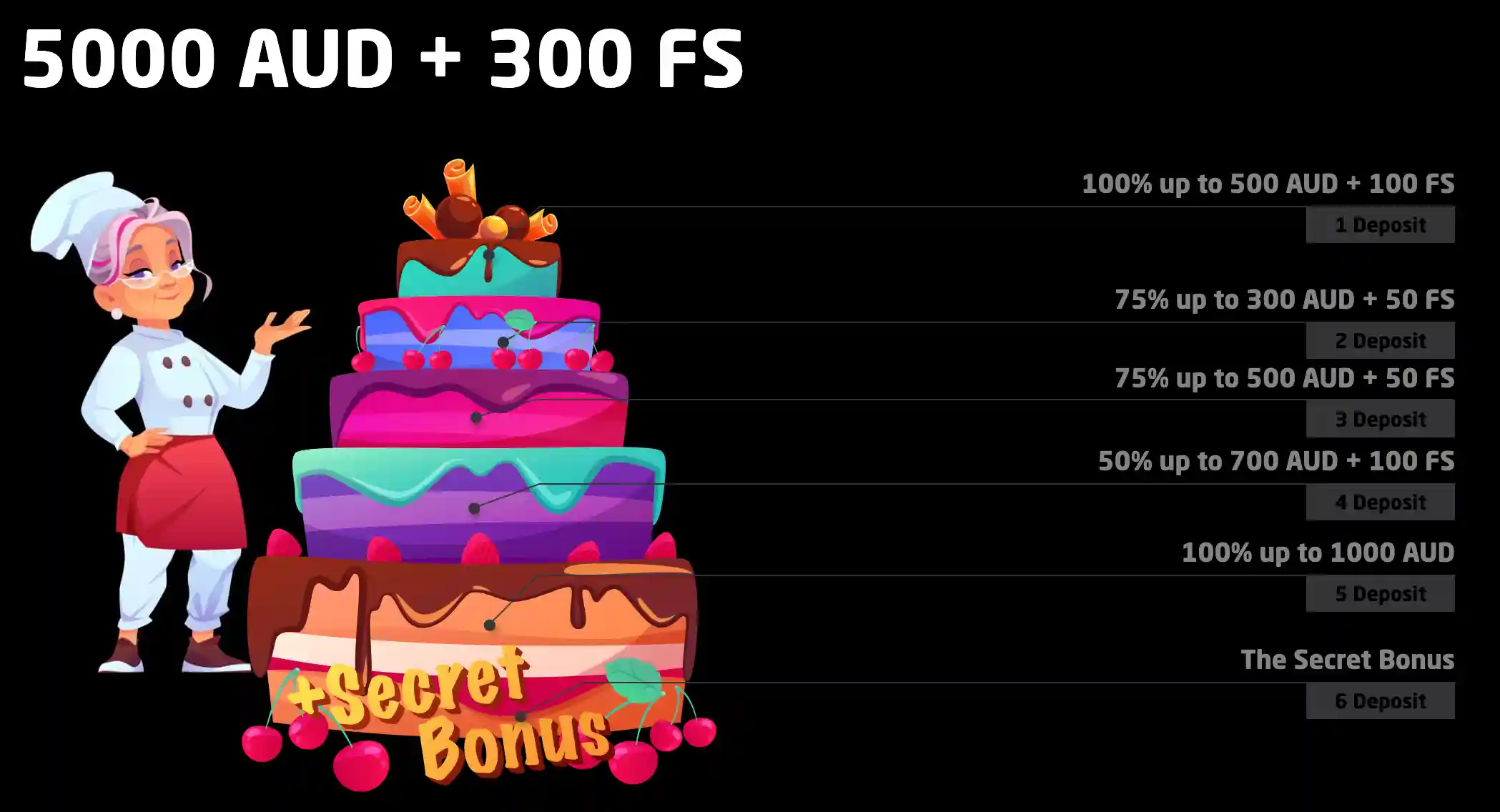 Stay Casino Bonus